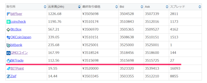 Bitcoin日本語情報サイト 国内ビットコイン市況のデータ